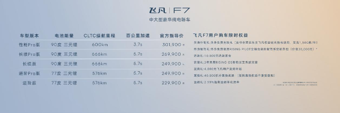 中大型豪华纯电轿车飞凡F7正式上市 售价20.99万-30.19万