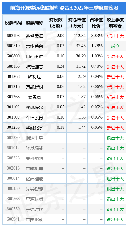12月21日华融化学涨6.60%，前海开源睿远稳健增利混合A基金重仓该股