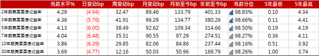 穆迪上调中国宏桥公司家族评级至“Ba2”；评级调整后宏桥债券曲线上涨1美分