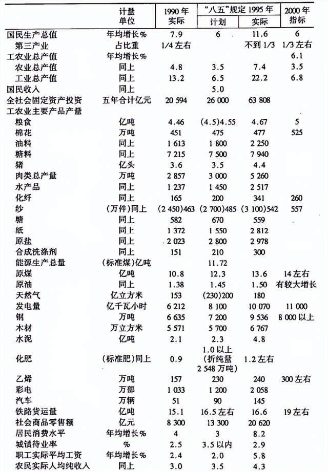 1990到2002年，中国的经济发展有多猛
