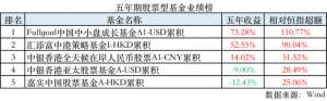 货币etf收益排名一览表(香港离岸中资公募业绩榜出炉，哪些“出海”基金跑在前面)