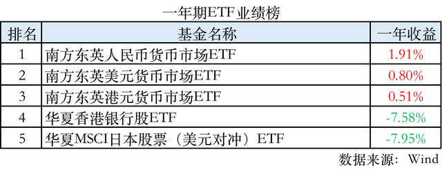 香港离岸中资公募业绩榜出炉，哪些“出海”基金跑在前面