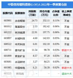 中银增利货币基金净值(7月7日长城科技涨744%，中银信用增利债券(LOF)A基金重仓该股)