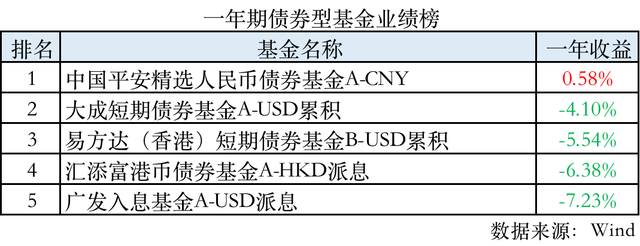 香港离岸中资公募业绩榜出炉，哪些“出海”基金跑在前面