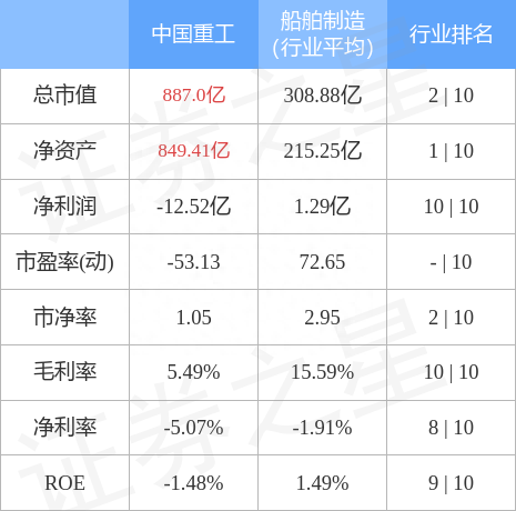 中国重工（601989）4月4日主力资金净买入5755.47万元
