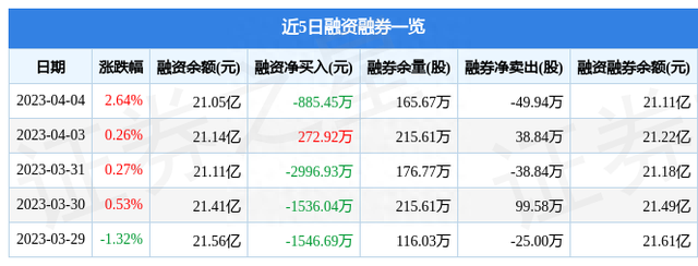中国重工（601989）4月4日主力资金净买入5755.47万元