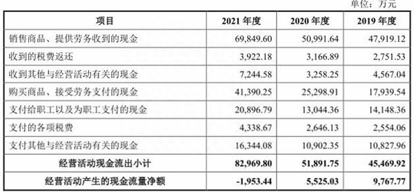 北京通美去年净利升现金流转负 22项违规股东兼大客户