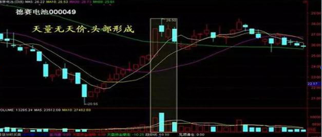 中国股市：为什么股票出现巨量涨停后第二天大概率会低开，你晓得是怎么一回事吗