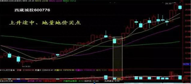 中国股市：为什么股票出现巨量涨停后第二天大概率会低开，你晓得是怎么一回事吗