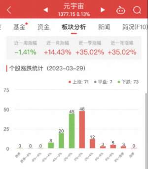弘信电子股票代码(元宇宙板块涨013% 弘信电子涨1368%居首)