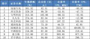 2017中国股票市值(意外，肺炎比例达8%纵有疾风起，2023A股不言弃……)