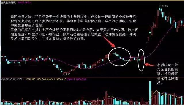 中国股市：为什么一支股票可以一直下跌，难道庄家亏损也要套现原来钱是这样亏没的