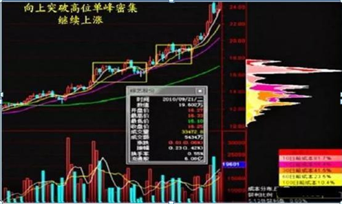 中国股市：为什么80%的散户炒股都赔钱因为他们连“筹码集中度达到12%”意味着什么都不了解