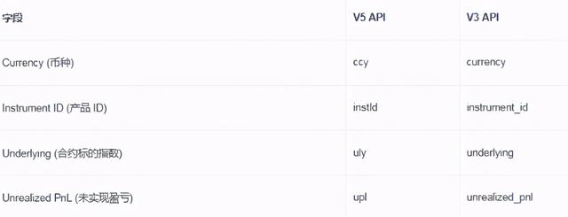 欧易OKEx把 API 由 V3 升级到 V5有哪些变化