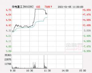 华电重工股票-快讯：华电重工涨停 报于475元