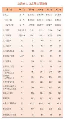 上海老龄化-去年上海常住人口60岁及以上老人占比25%，谈“老”就要色变吗