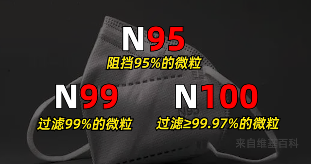 N95和KN95口罩有什么区别哪种更好