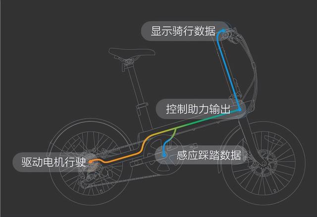 米家骑记C2电动自行车评测：20寸轮径＋8档变速，还支持定速巡航