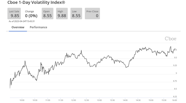 恐慌指数VIX迎来升级版，对美股会有什么影响