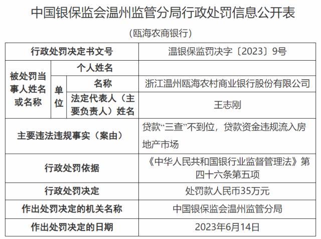 因贷款资金违规流入房地产市场，温州瓯海农商银行收35万元罚单