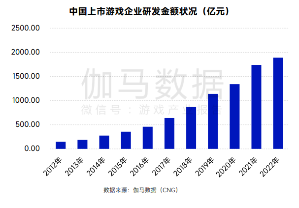 从13亿到2658亿，数读中国游戏产业的过去、现在和未来
