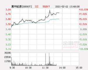 冀中能源股票(快讯：冀中能源涨停 报于384元)