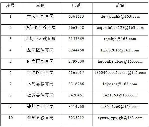 58个“黑班黑校”被查处！大庆市教育局最新发布