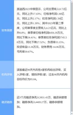 美迪西股票(美迪西涨517%，华西证券一日前给出“买入”评级)