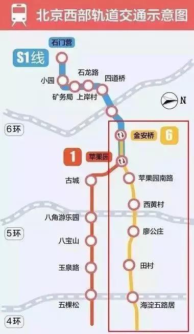 「交通建设」贯穿东西！6号线西延打造“京城连廊”~