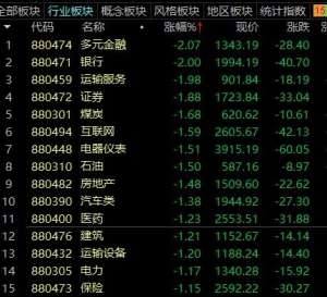 贵州茅台股票股吧(连续5跌停，私募举牌+增持也被“杀猪”贵州茅台创历史新高，超跌消费龙头股名单来了