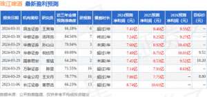 珠江啤酒股票(海通国际：给予珠江啤酒增持评级，目标价位90元)