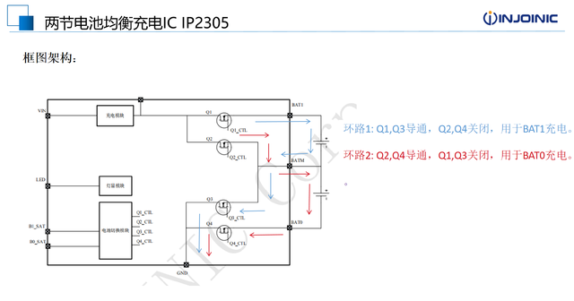解决锂电池潜在问题，英集芯推出两节串联电池均衡充电芯片IP2305