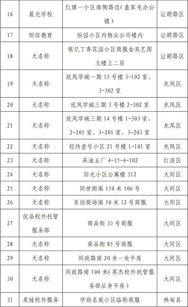 58个“黑班黑校”被查处！大庆市教育局最新发布