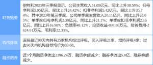 伯特利股票(伯特利涨647%，东吴证券一个月前给出“买入”评级)