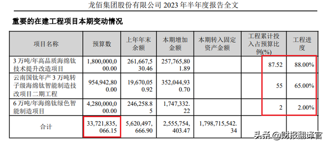 海绵钛第一股,产销规模全球第1,拥有中国最大钒钛矿,股票回撤72%