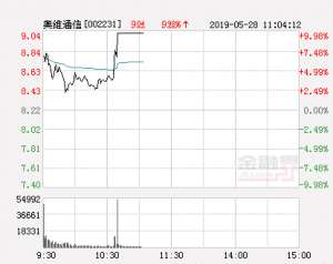 奥维通信股票(快讯：奥维通信涨停 报于904元)