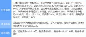 江淮股票(江淮汽车涨731%，东吴证券一个月前给出“买入”评级)