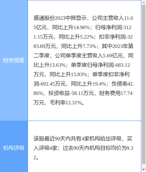 盛通股份涨9.97%，东吴证券一个月前给出“买入”评级