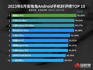 手机评测(【榜单】最新手机好评Top10：魅族20Pro第一 小米12SU第二)