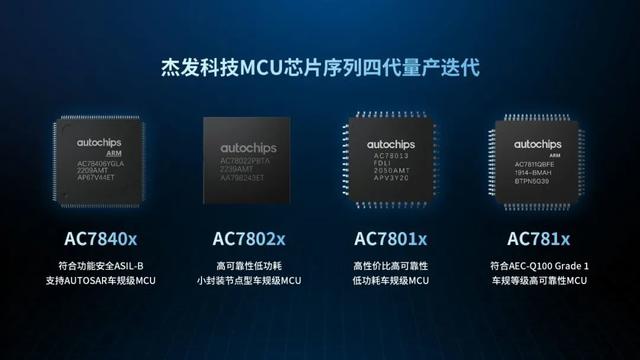 四维图新旗下杰发科技首颗国产化车规级MCU芯片AC7802x量产