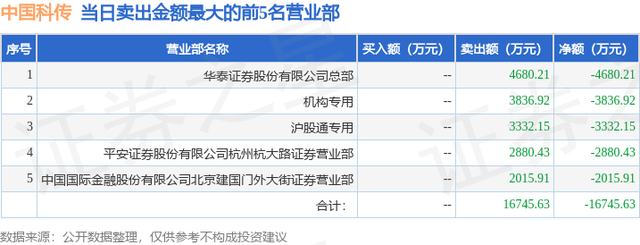 5月30日中国科传（601858）龙虎榜数据：游资上塘路上榜