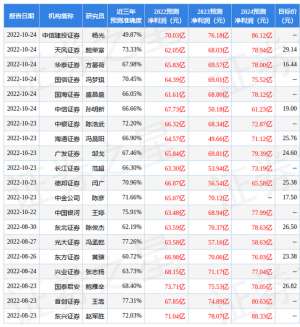中国巨石股票(东方证券：给予中国巨石买入评级，目标价位1738元)