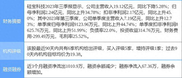 硅宝科技涨10.71%，国信证券三日前给出“买入”评级