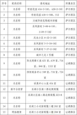 大庆市教育局(58个“黑班黑校”被查处大庆市教育局最新发布)