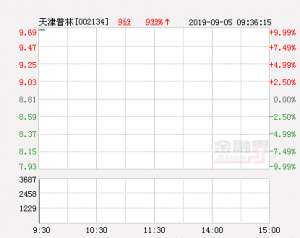 天津普林股票(快讯：天津普林涨停 报于969元)