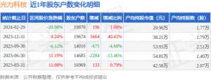 光力科技股票(光力科技(300480)2月29日股东户数199万户，较上期增加1%)