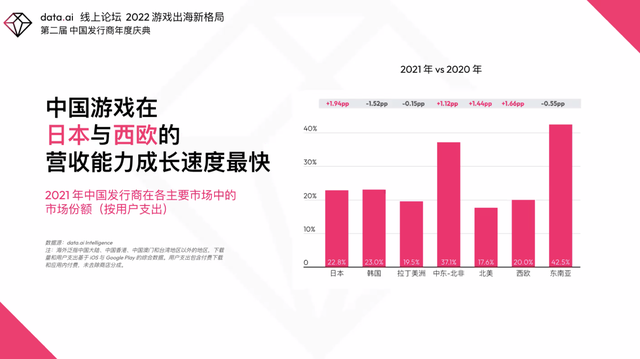 中国游戏企业在中东“淘金”：当地收入占比超4成