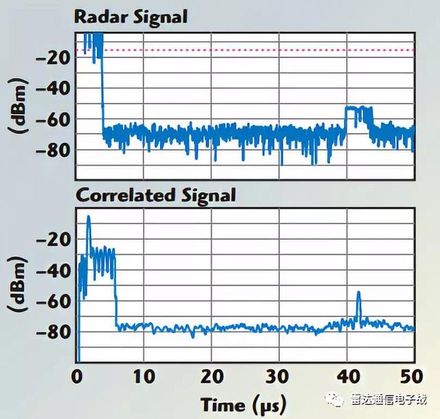 雷达目标模拟器，评估雷达性能（附下载）
