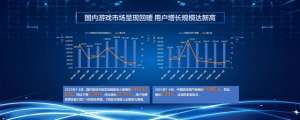 中国游戏产业报告(从13亿到2658亿，数读中国游戏产业的过去、现在和未来)
