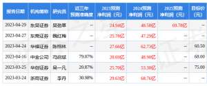 上海机场股票(华福证券：给予上海机场持有评级，目标价位605元)